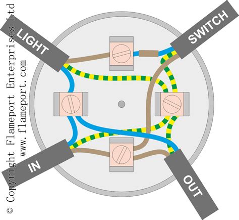 connecting light fixture to junction box|lighting circuit using junction box.